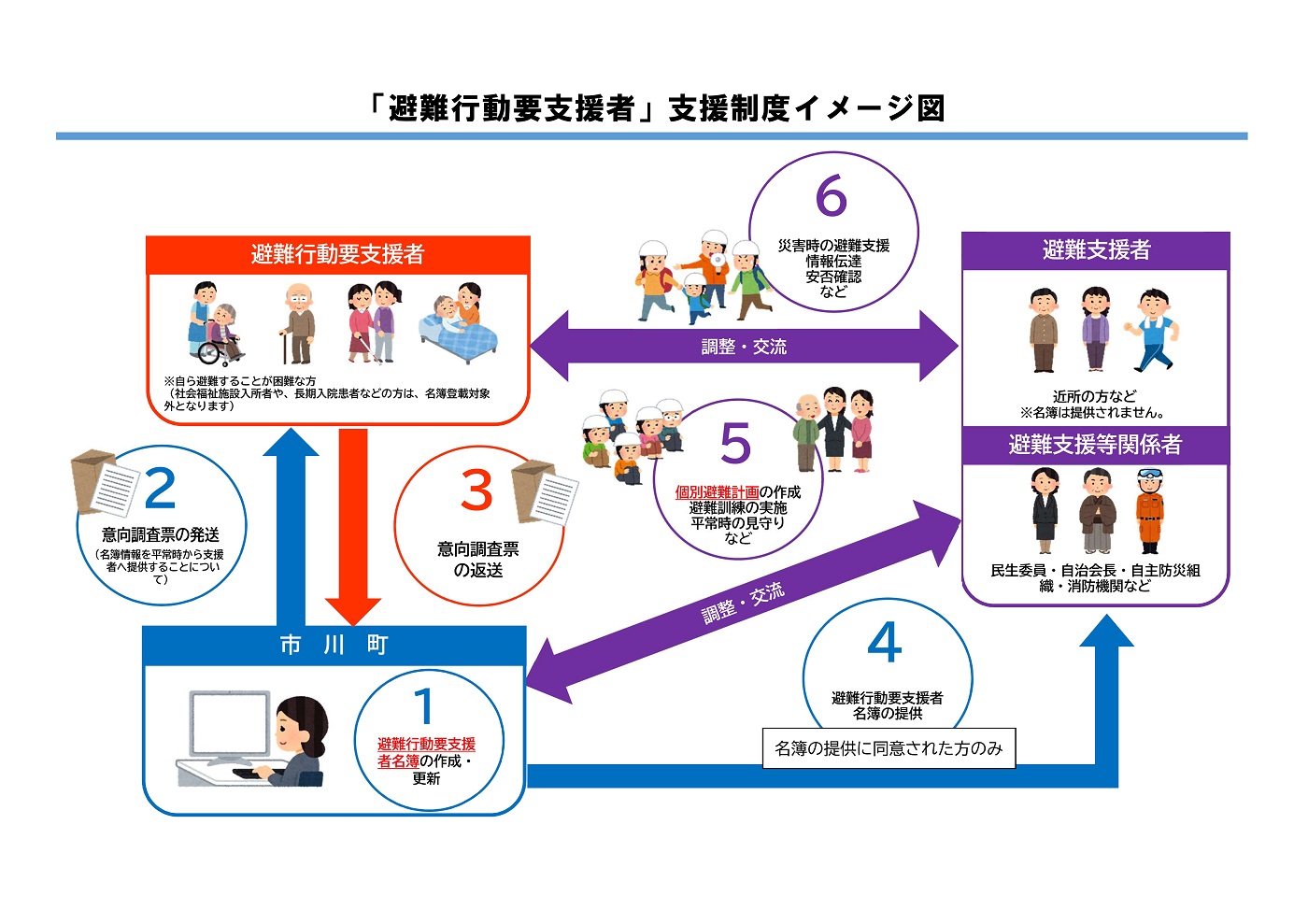 要配慮者 避難行動要支援者 イラスト _ 避難行動要支援者 ガイドライン – JYUJLR