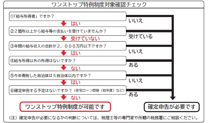 ワンストップ特例制度対象確認チェックの画像