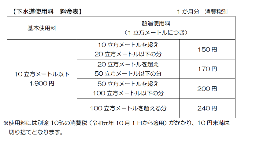 下水道使用料料金表