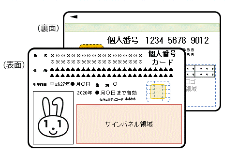 個人番号カードのイメージ画像