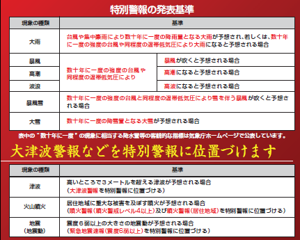 特別警報の発表基準を記した画像