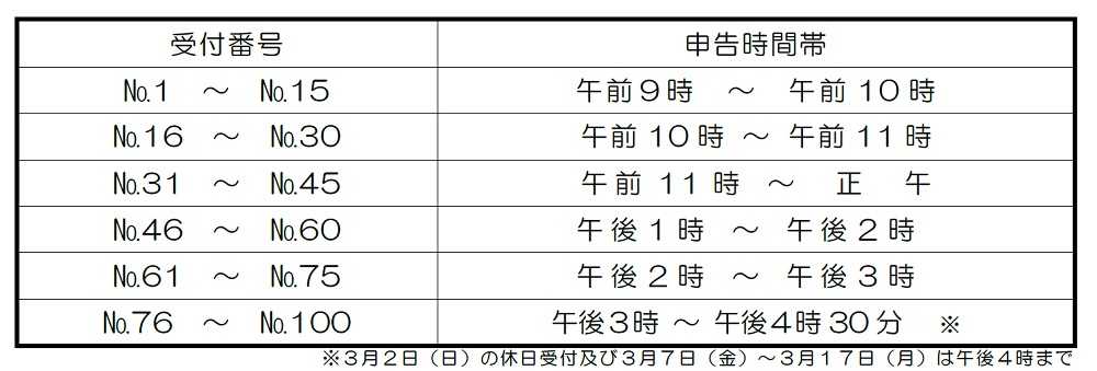 受付番号と申告時間帯の画像